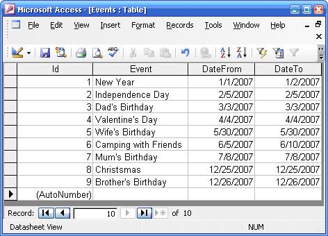Data used in Calendar application