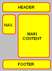 Two columns DIV/CSS Layout